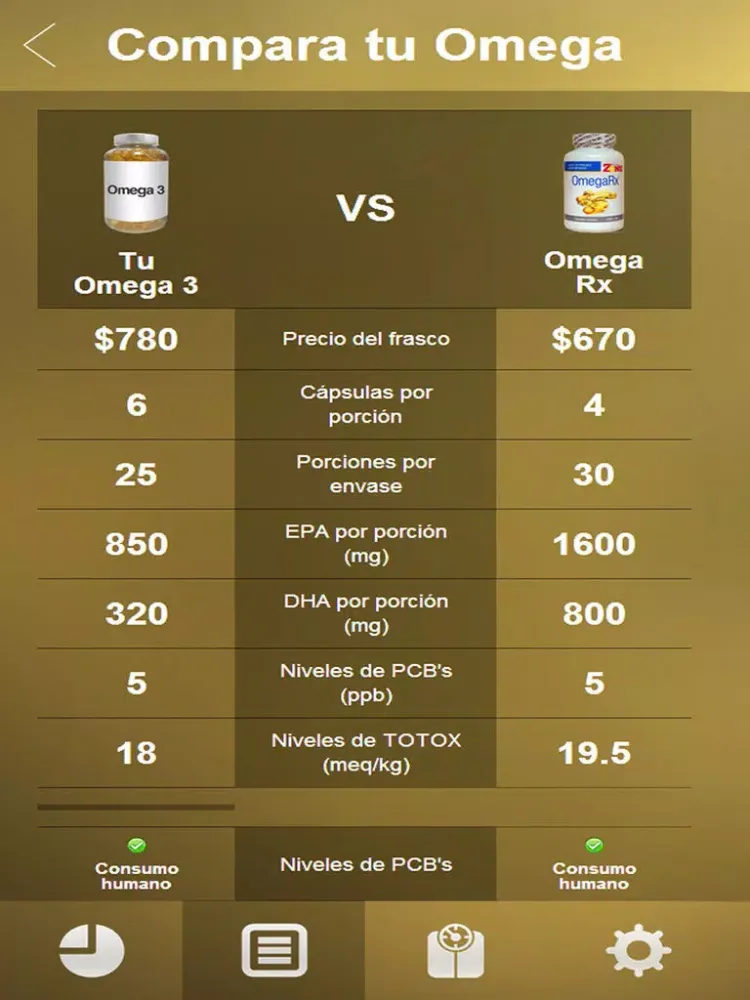 Dieta de la Zona iPad  Screenshots