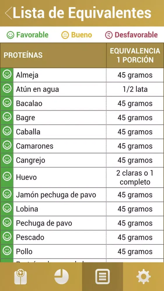Dieta de la Zona Screenshots