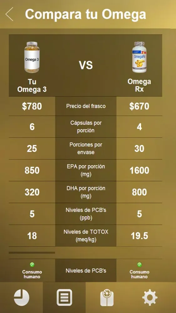 Dieta de la Zona Screenshots