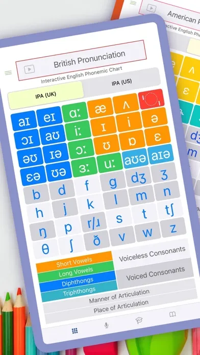 Phoneticus Phonetic Chart IPA Ekran Görüntüleri