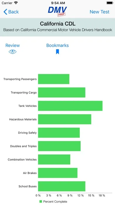 صور California CDL Test Prep