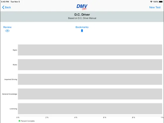 Washington D.C. DMV Test Prep iPad  Screenshots