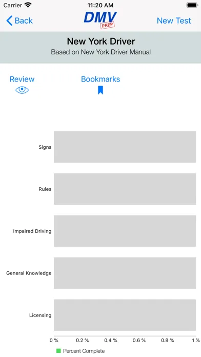 New York DMV Test Prep Screenshots