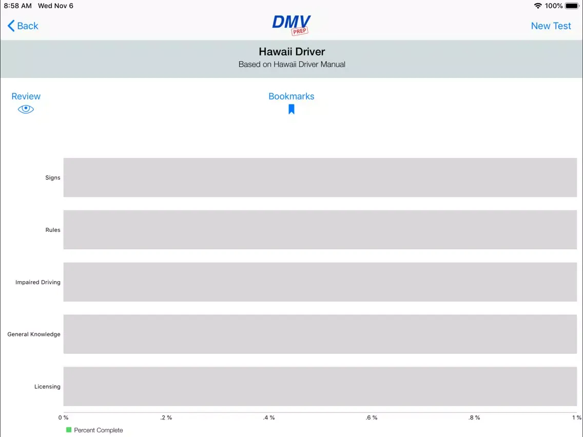Zrzuty ekranu Hawaii DMV Test Prep iPad 