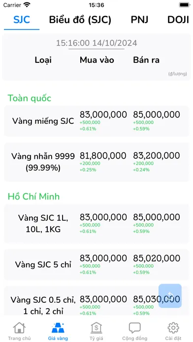 Tangkapan skrin Giá Vàng - Tỷ Giá Ngoại Tệ