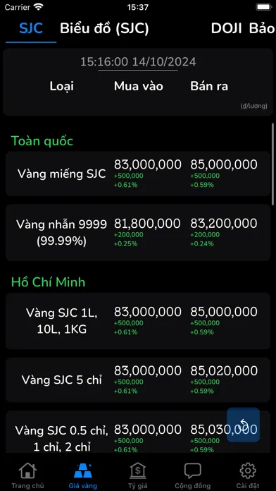 Tangkapan skrin Giá Vàng - Tỷ Giá Ngoại Tệ