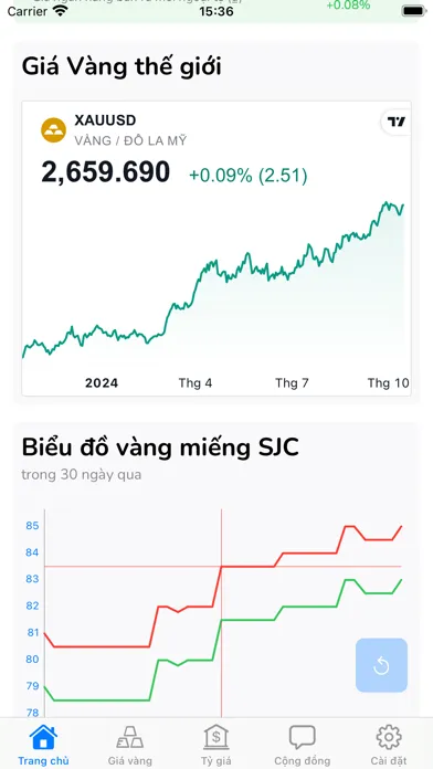 Tangkapan skrin Giá Vàng - Tỷ Giá Ngoại Tệ