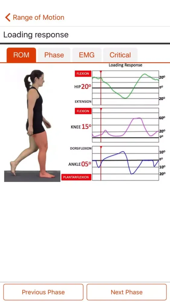 PhysioU: Gait應用截圖