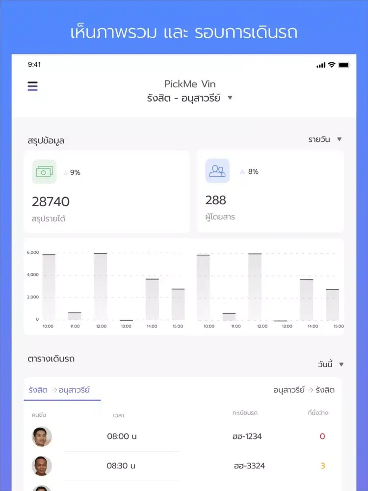 Pickme Vin iPad  سکرین شاٹس