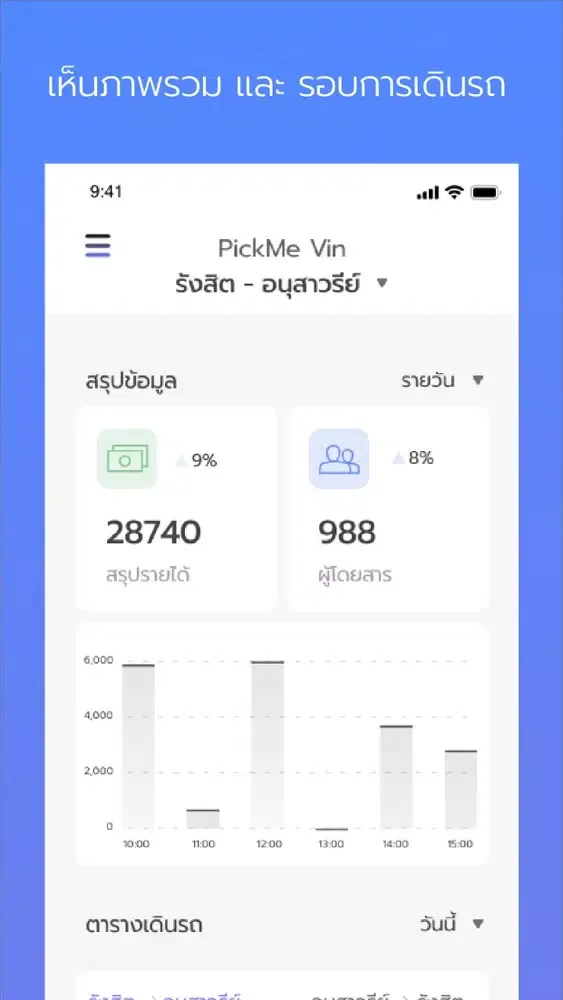 Pickme Vin سکرین شاٹس