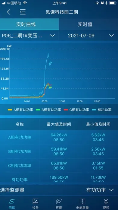 Captures d'écran de 电易知