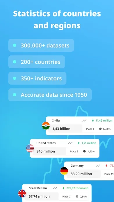 Скриншоты Statbase. All countries data