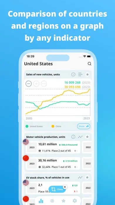Скриншоты Statbase. All countries data