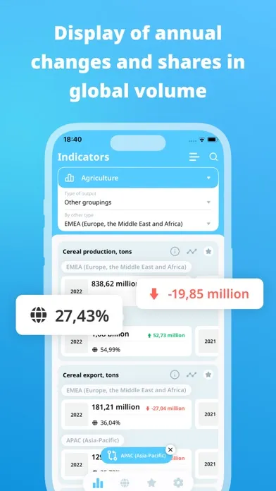 Скриншоты Statbase. All countries data