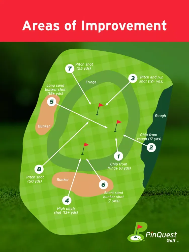 Capturas de tela do PinQuest Golf iPad 