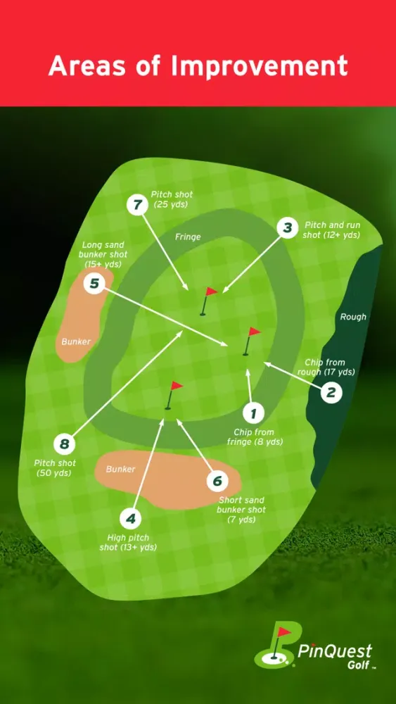 Capturas de tela do PinQuest Golf