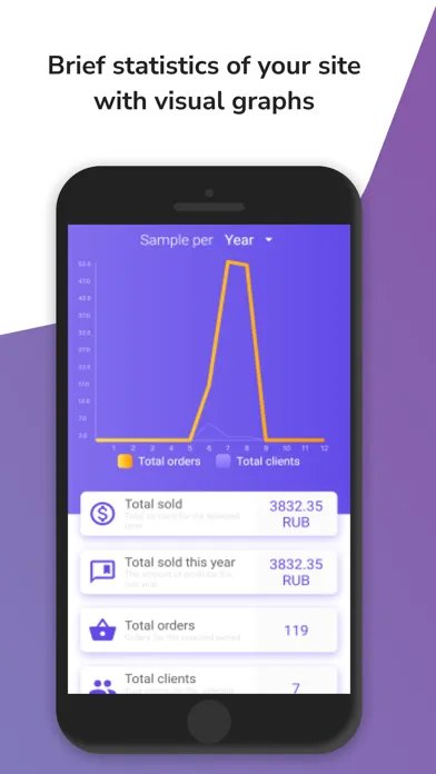ภาพหน้าจอของ PrestaShop Mobile Admin