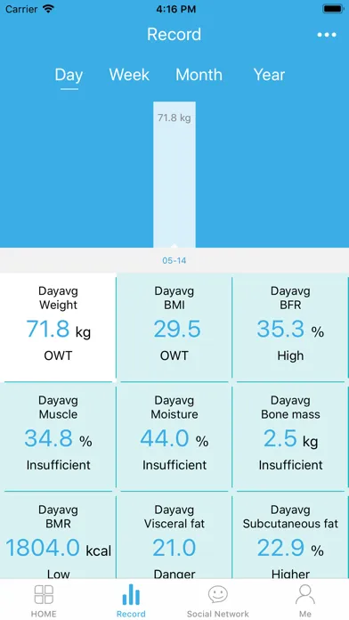 Screenshot di Simply2bfit