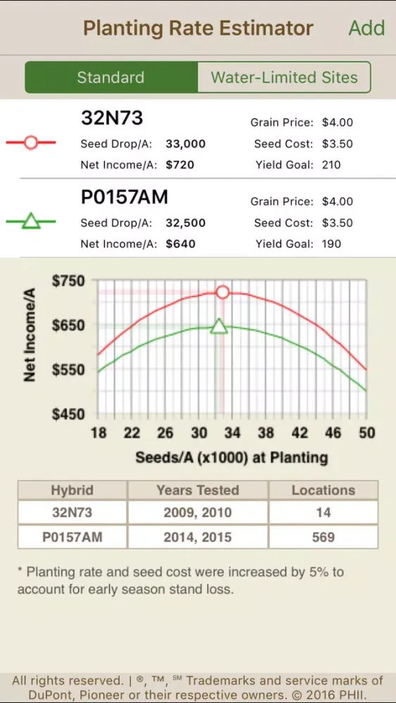 Ảnh chụp màn hình của Pioneer Planting Estimator