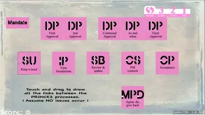 P2 Process Challenge سکرین شاٹس