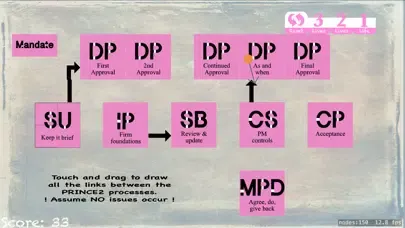P2 Process Challenge سکرین شاٹس