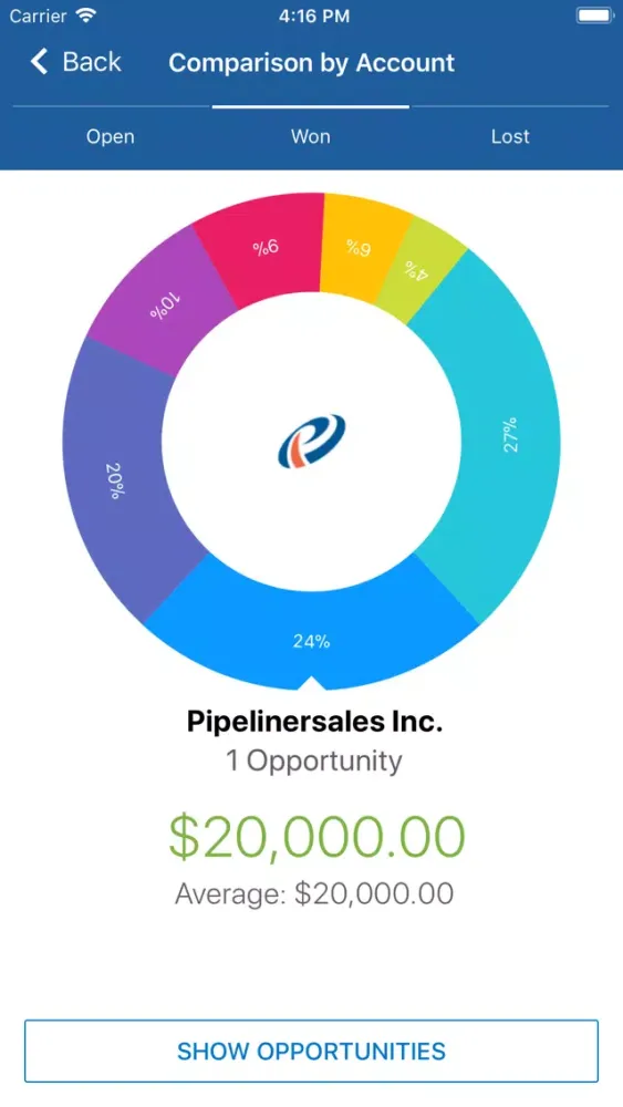 تصاویر Pipeliner CRM Hybrid