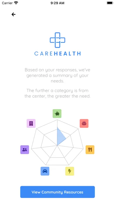 Capturas de tela do CareHealth Oncology Survey