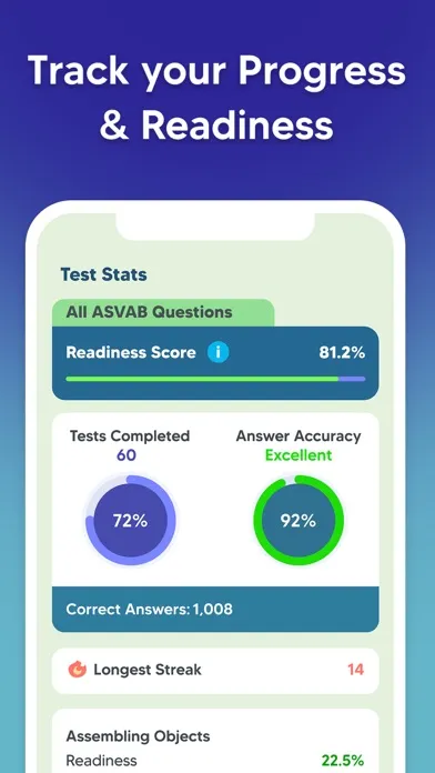 Zrzuty ekranu ASVAB Practice Prep Test 2024