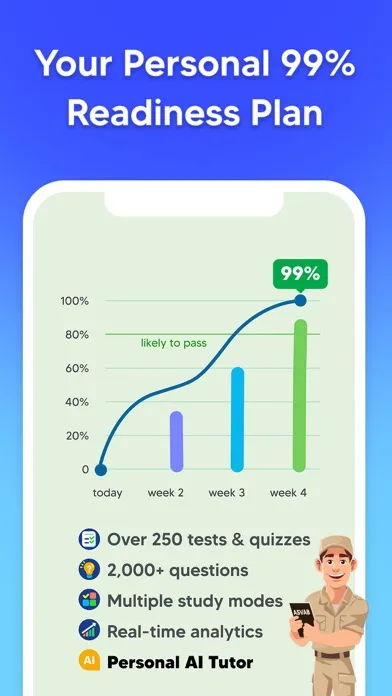 Zrzuty ekranu ASVAB Practice Prep Test 2024