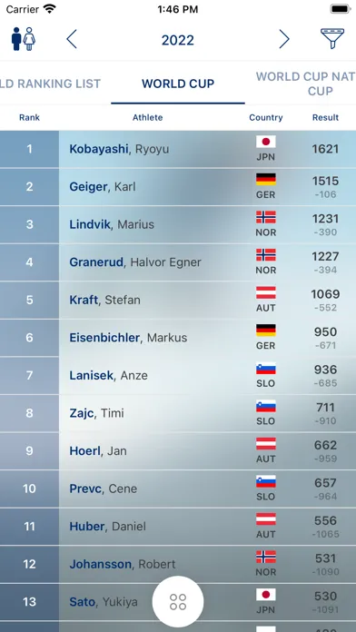 Ski Jumping News Ekran Görüntüleri