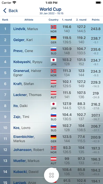 Ski Jumping News Ekran Görüntüleri