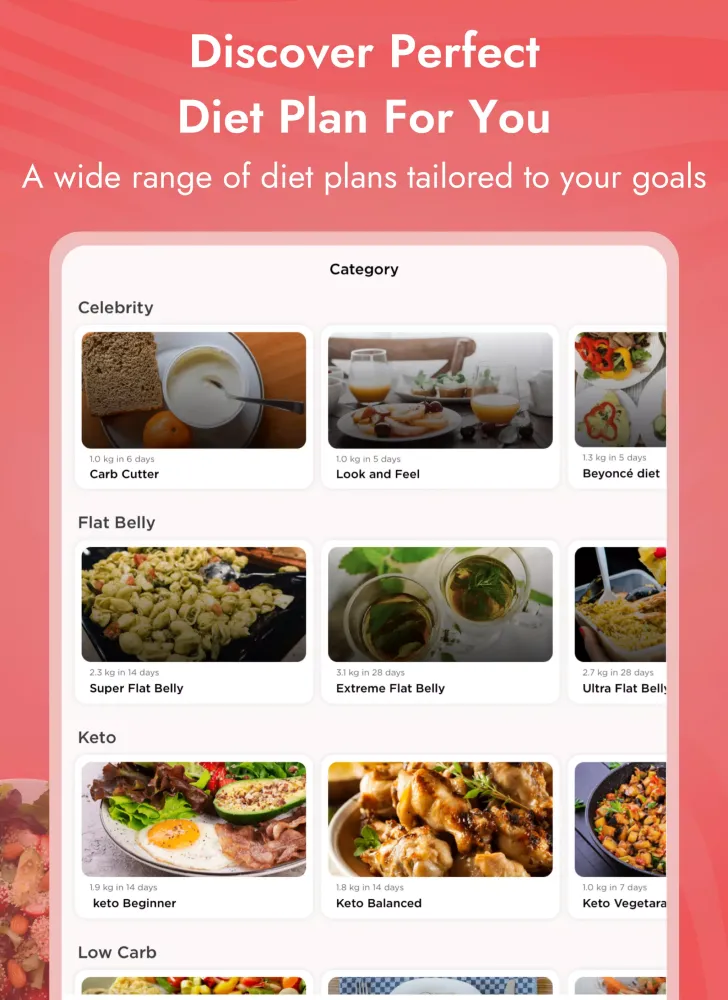 Weight Loss Planner: DietPlan Screenshots
