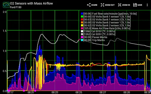 Ảnh chụp màn hình của Realtime Charts for Torque Pro