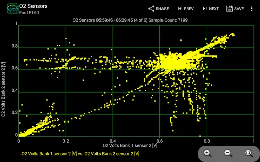 Ảnh chụp màn hình của Realtime Charts for Torque Pro