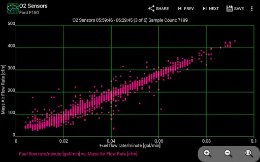 Ảnh chụp màn hình của Realtime Charts for Torque Pro