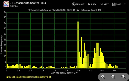 Ảnh chụp màn hình của Realtime Charts for Torque Pro