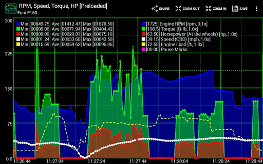 Ảnh chụp màn hình của Realtime Charts for Torque Pro