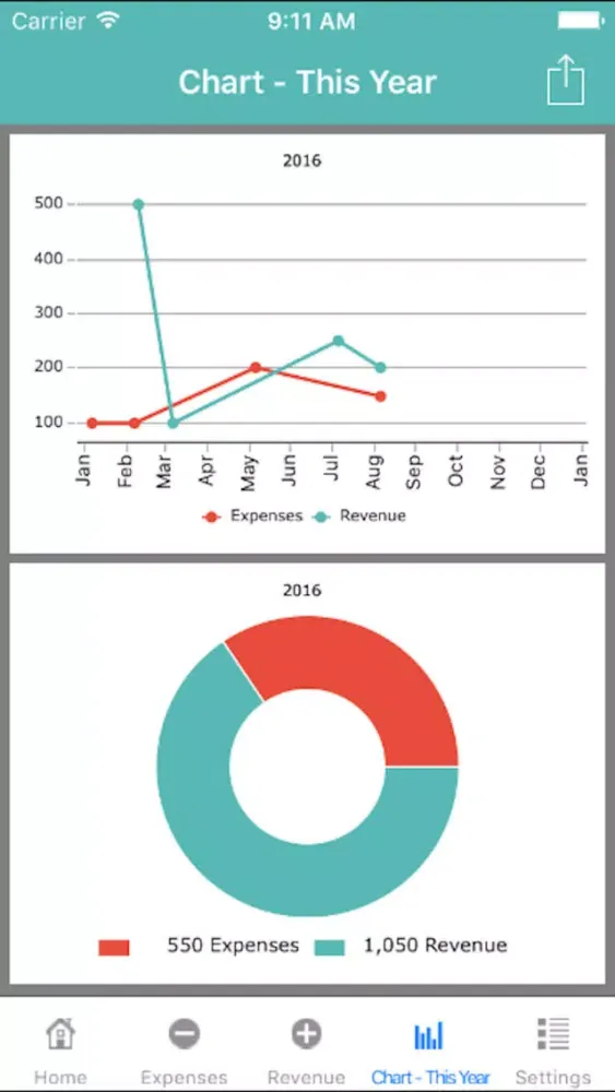 Captures d'écran de iMoneyKontrol - Income & Expenses