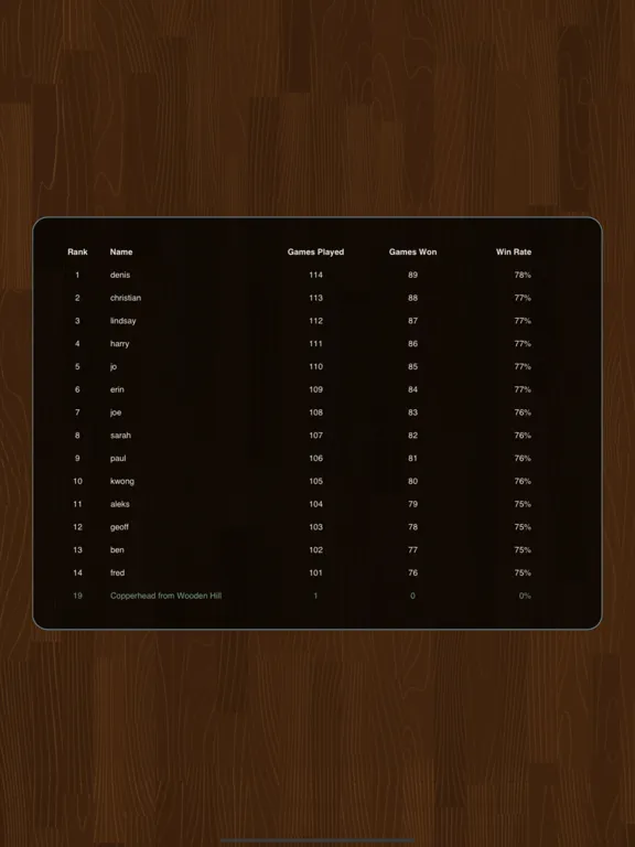 ภาพหน้าจอของ Wordy Tile iPad 