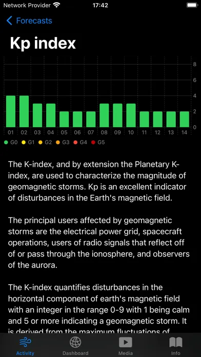 Solar Activity Pro Screenshots