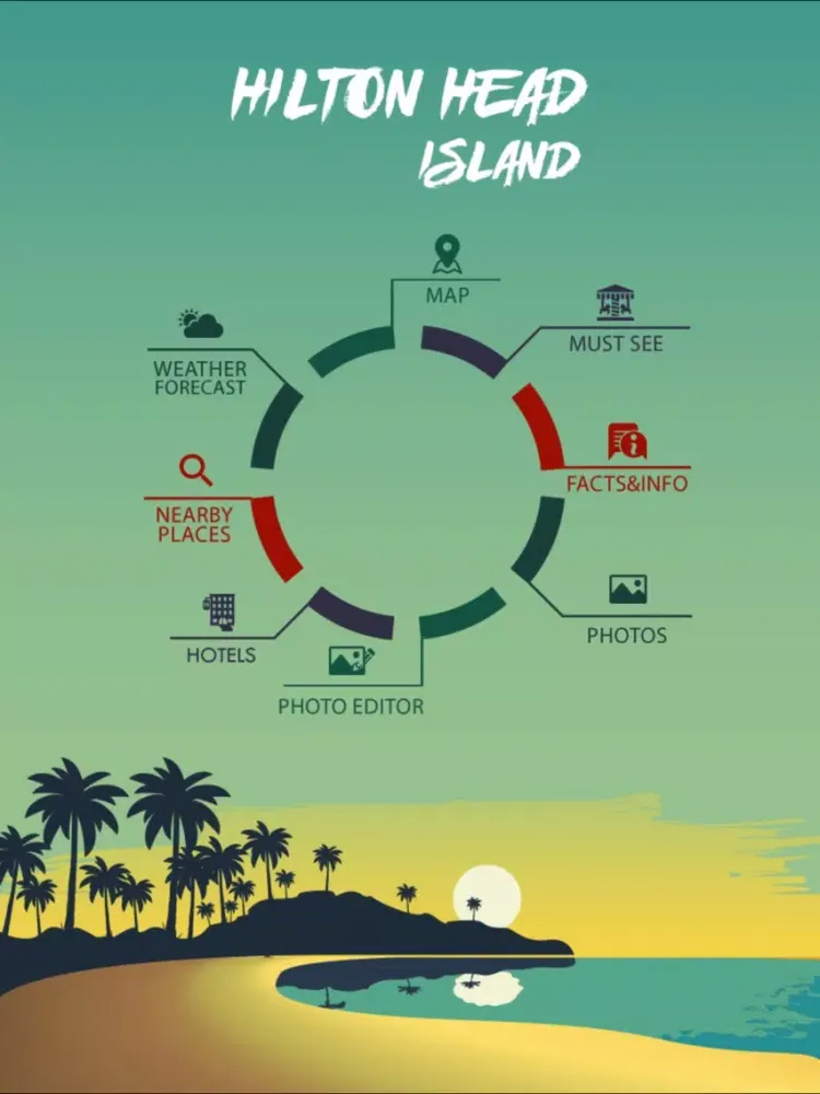 Hilton Head Island Tourism iPad 应用截图