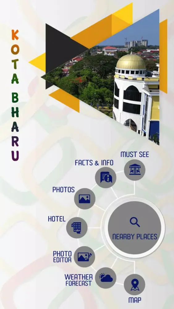 Capturas de tela do Kota Bharu Tourism