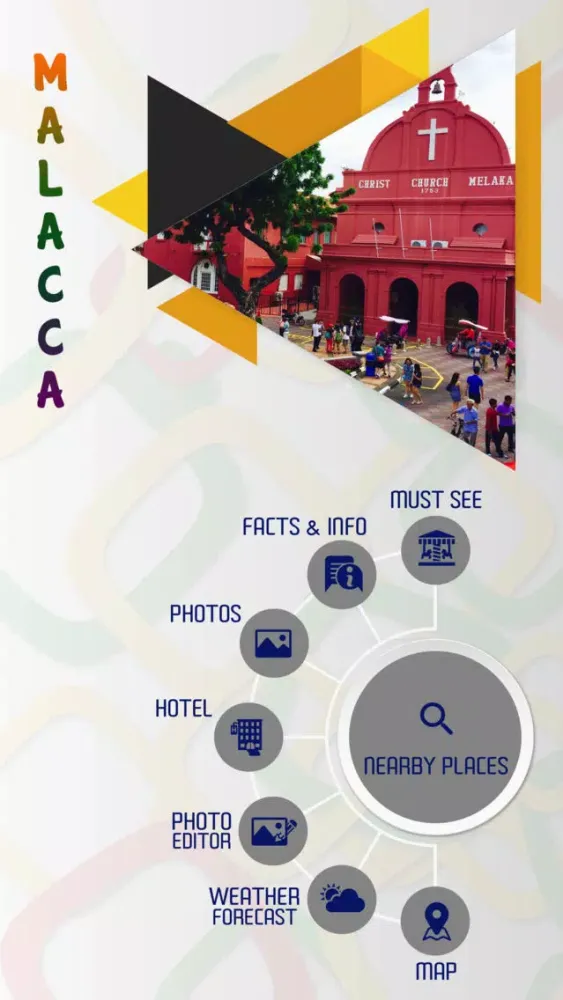 Capturas de tela do Malacca Travel Guide