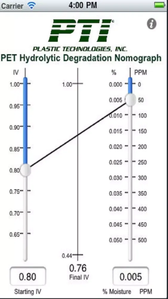 تصاویر P.E.T. Hydrolytic Degradation Nomograph