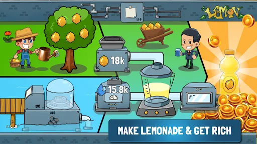 Idle Lemonade Tycoon Empire应用截图