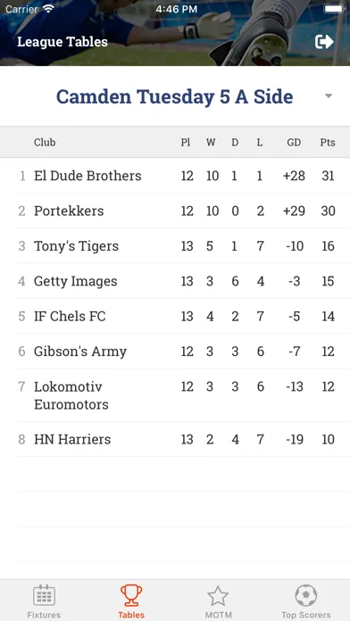 Playfiveaside Results App應用截圖