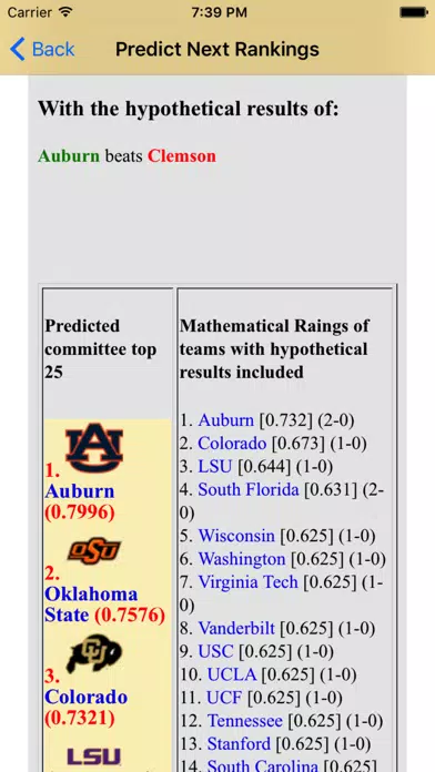 تصاویر College Football Playoff Predictor