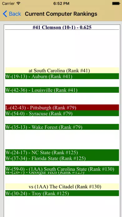 تصاویر College Football Playoff Predictor
