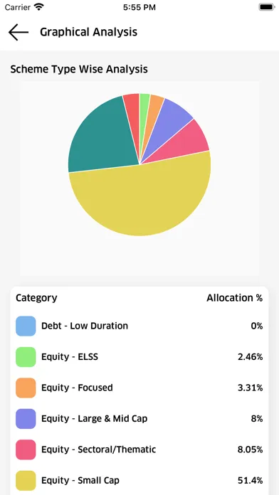 Ploutus Financial Services Ekran Görüntüleri