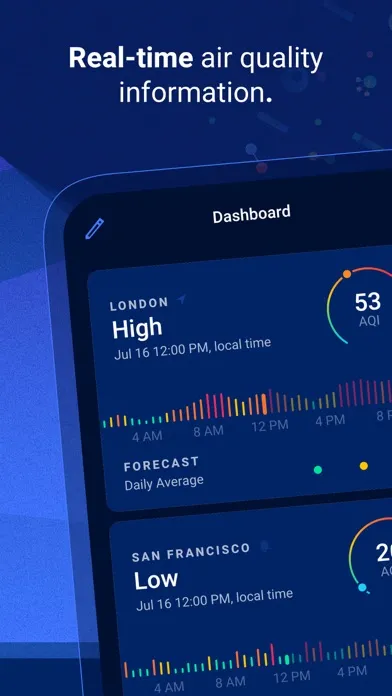 Скриншоты Plume Labs: Air Quality App